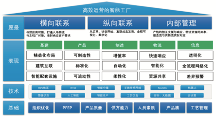 深度干貨 | 智能工廠冷藏倉儲物流系統(tǒng)規(guī)劃全解析 從頂層設計到落地實施