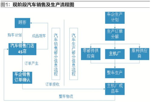 未來汽車工廠與智能物流冷藏倉儲 自動化與物聯(lián)網的融合創(chuàng)新