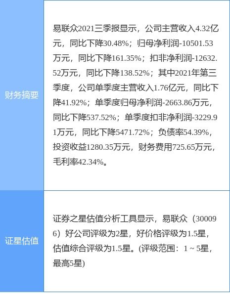 易聯(lián)眾公告 西藏五維擬減持不超過190萬(wàn)股，聚焦技術(shù)服務(wù)與技術(shù)轉(zhuǎn)讓業(yè)務(wù)
